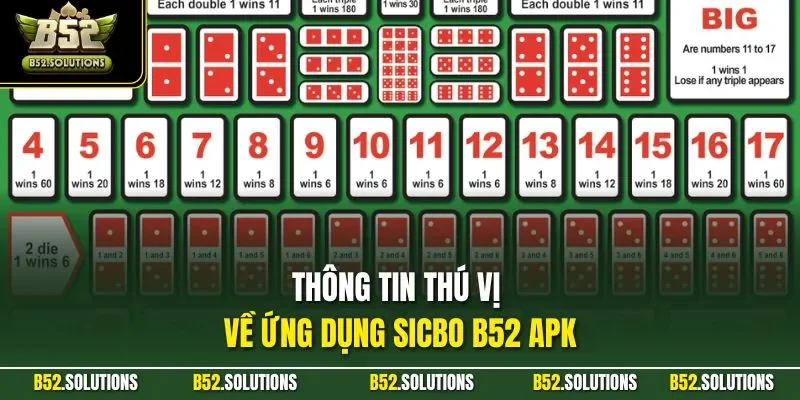 Thông tin thú vị về ứng dụng Sicbo B52 APK